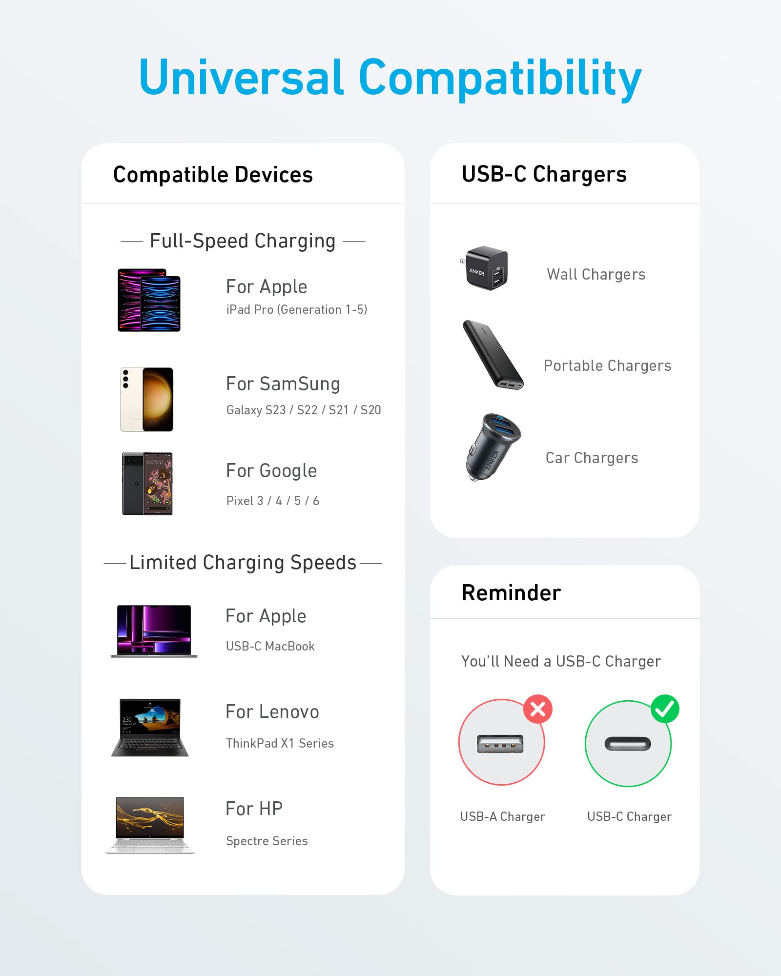 Foto 5 | Cable Usb C A Usb C Anker Tipo C, Carga Rápida, 3 Pies, Paquete De 2 - Venta Internacional.