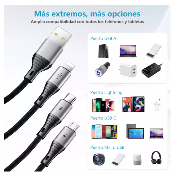 Foto 4 | Cable Wünd  3 En 1 Tipo-c Carga Rapida Para Iphone 1.2 Metros 60w