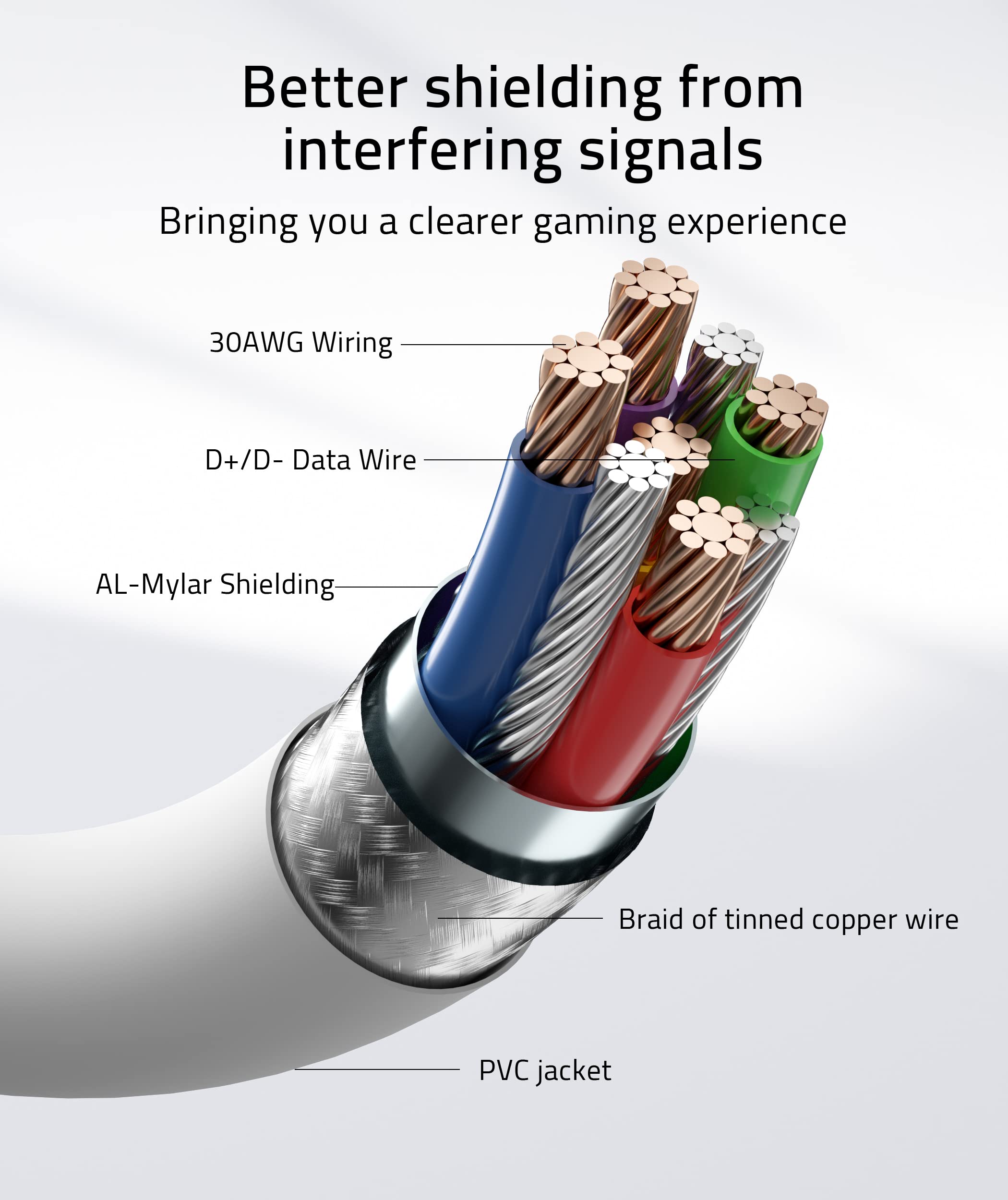 Foto 8 pulgar | Cable De Enlace Syntech De 5 M Compatible Con Oculus Quest 3 Meta 3s - Venta Internacional.