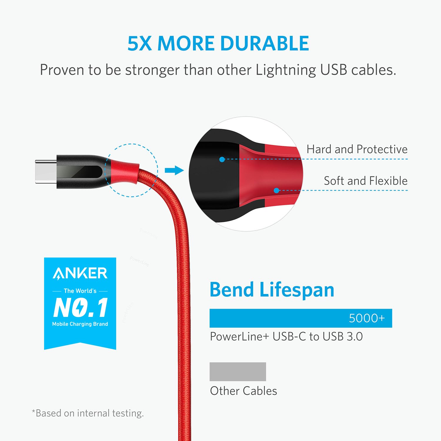 Foto 3 pulgar | Cable Usb-c Anker Powerline+ De 6 Pies Rojo Para Samsung Galaxy S10 - Venta Internacional.