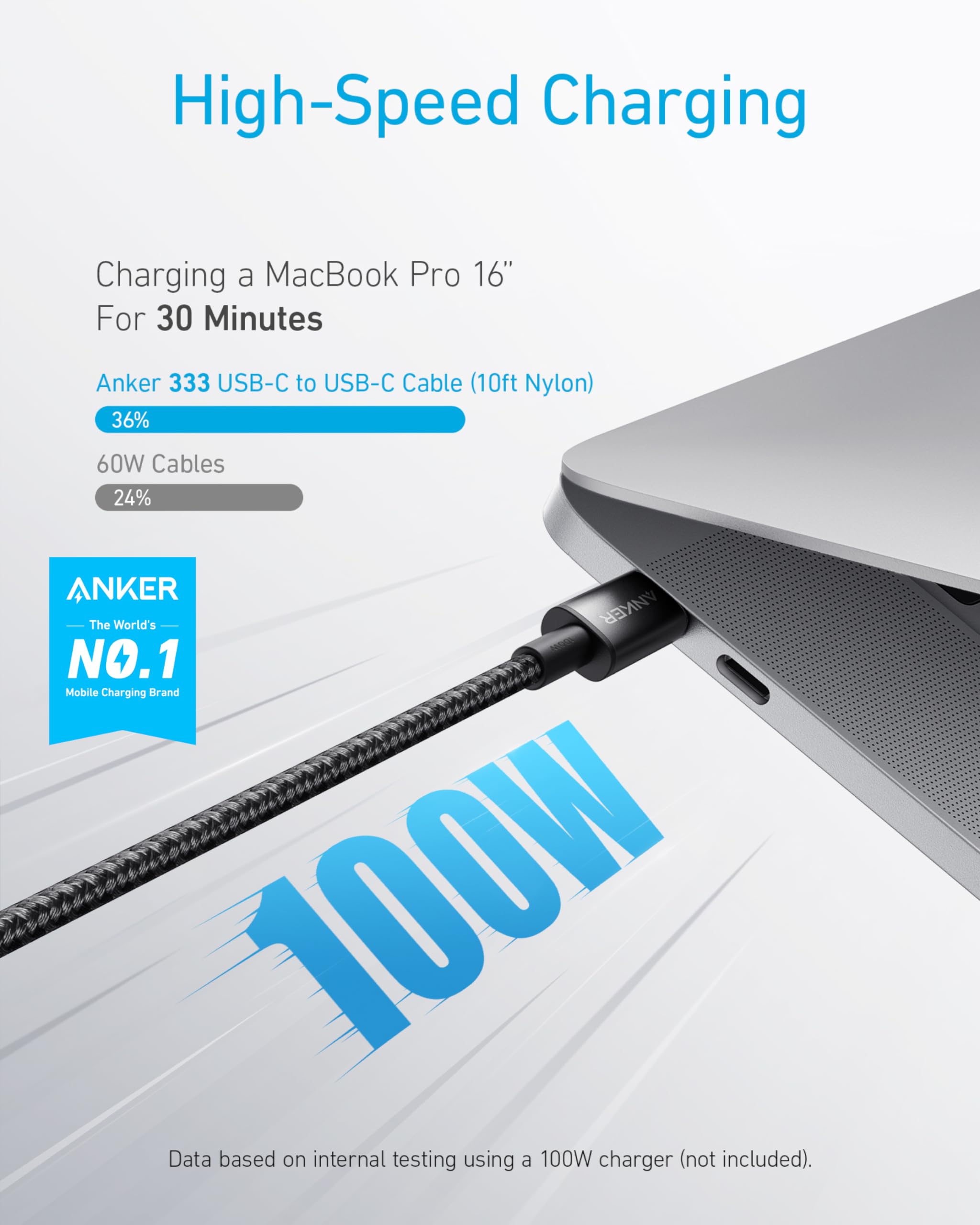 Foto 2 | Cable Usb C A Usb C Cable De Carga Anker Tipo C De 100 W, 3.3 Pies+6 Pies+10 Pies - Venta Internacional.