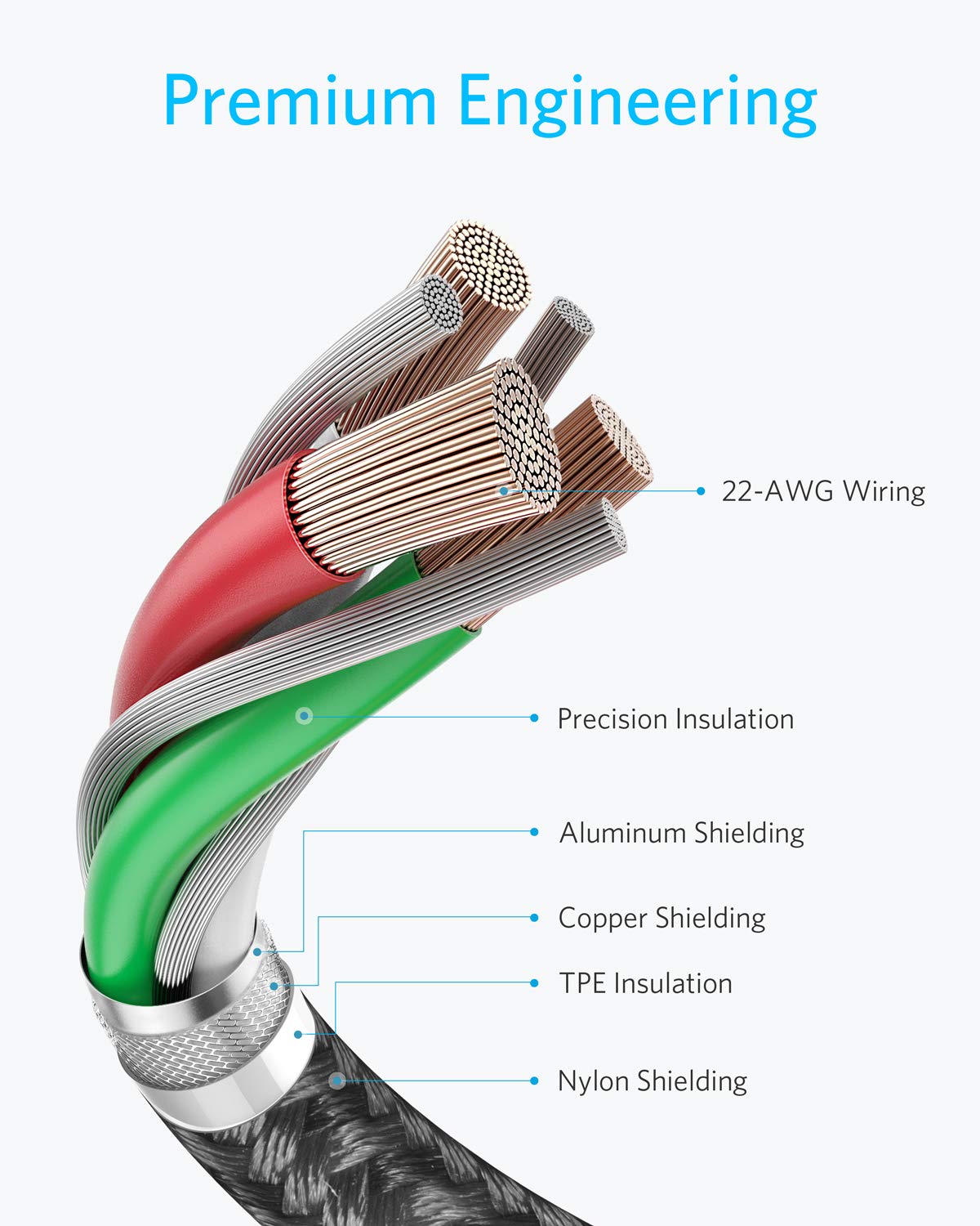 Foto 5 pulgar | Cable Usb Anker de 60 w 2 Piezas-Venta Internacional