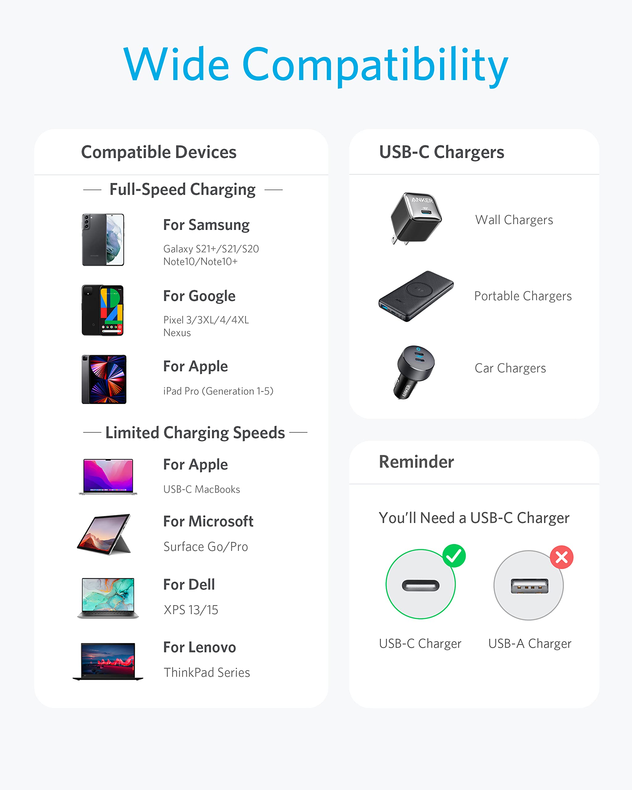 Foto 5 | Cable Usb Anker de 60 w 2 Piezas-Venta Internacional