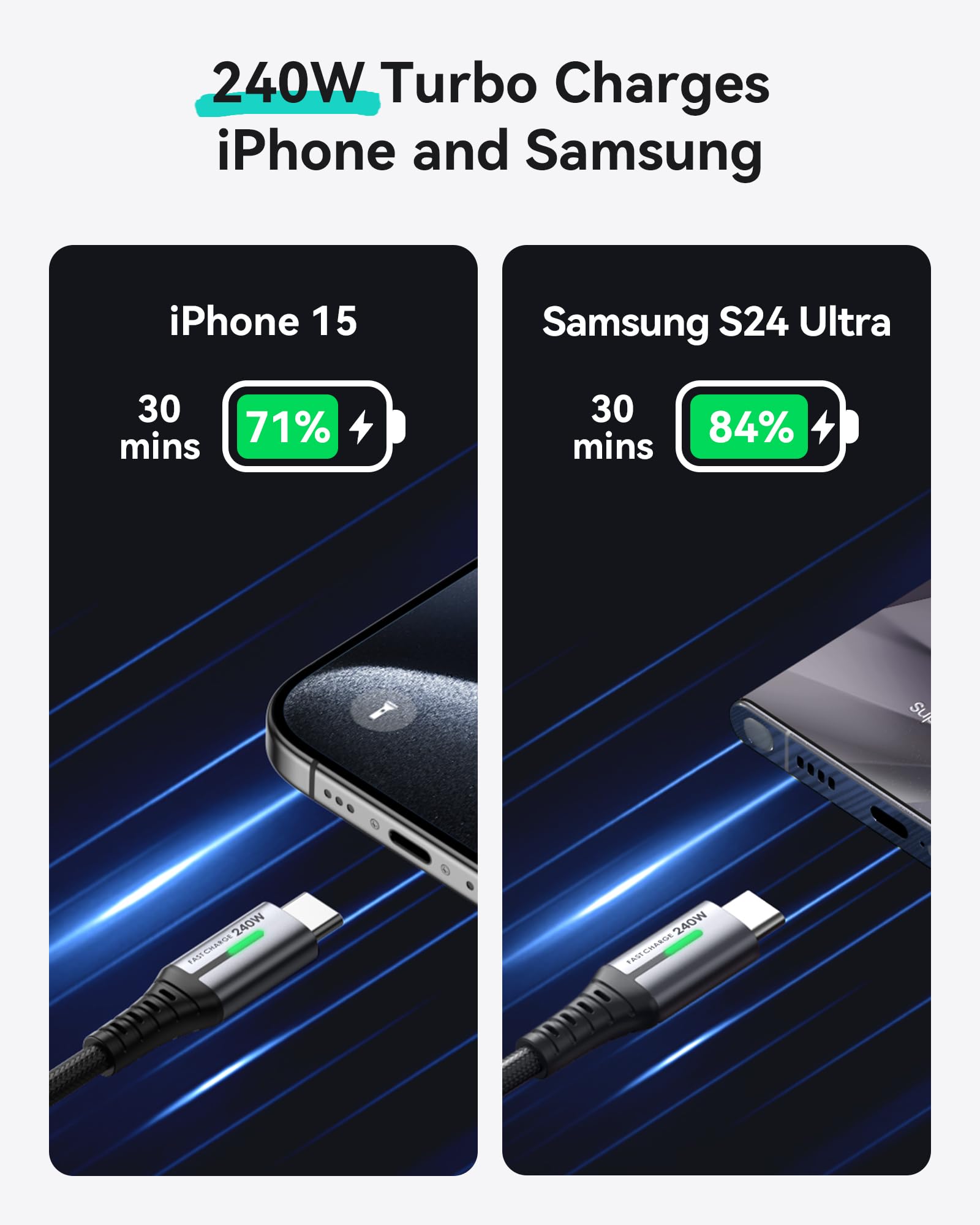 Foto 3 pulgar | Cable Usb C A Usb C Iniu De 240 W Carga Rápida Paquete De 2 M - Venta Internacional