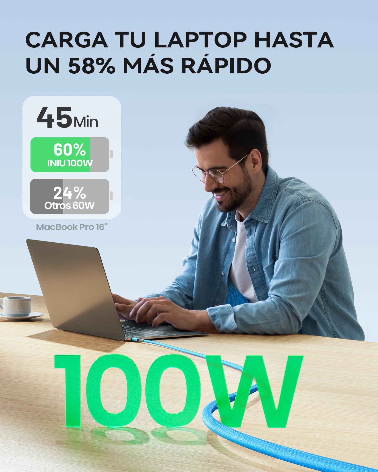 Foto 2 | Cable Usb-c Iniu, Paquete De 2 Unidades, 6.6 Pies, Azul Para Iphone 16, 15 Pro Max/plus - Venta Internacional.