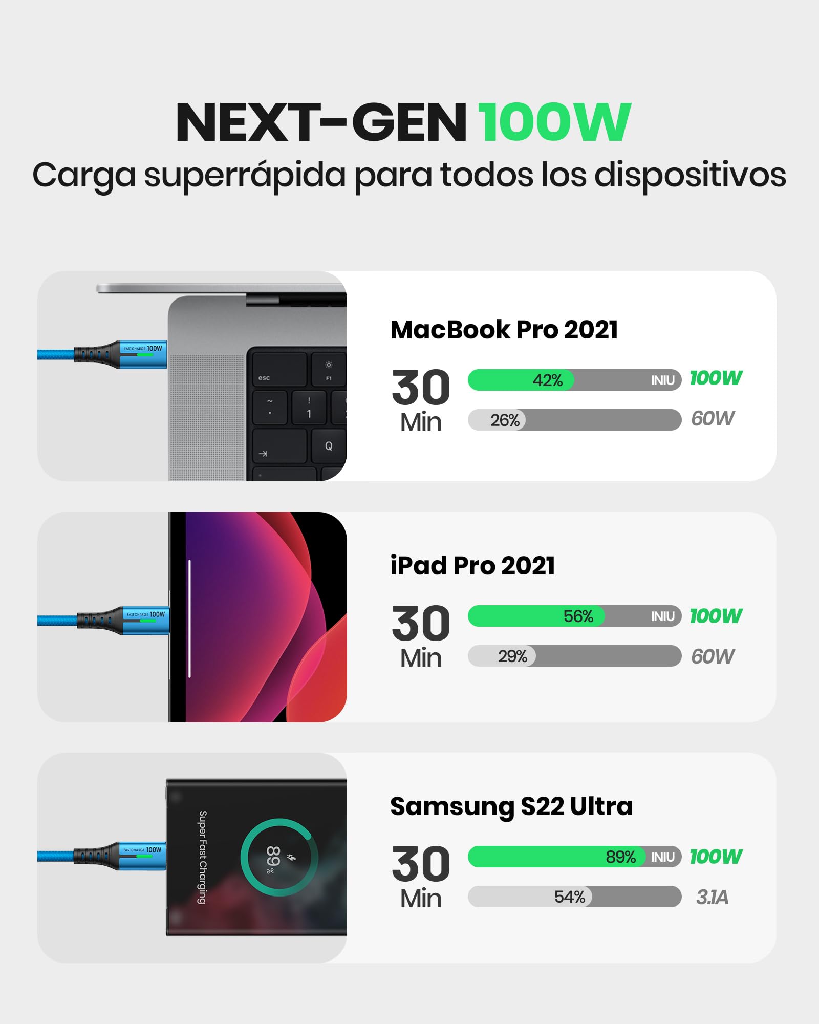 Foto 5 pulgar | Cable Usb-c Iniu, Paquete De 2 Unidades, 6.6 Pies, Azul Para Iphone 16, 15 Pro Max/plus - Venta Internacional.