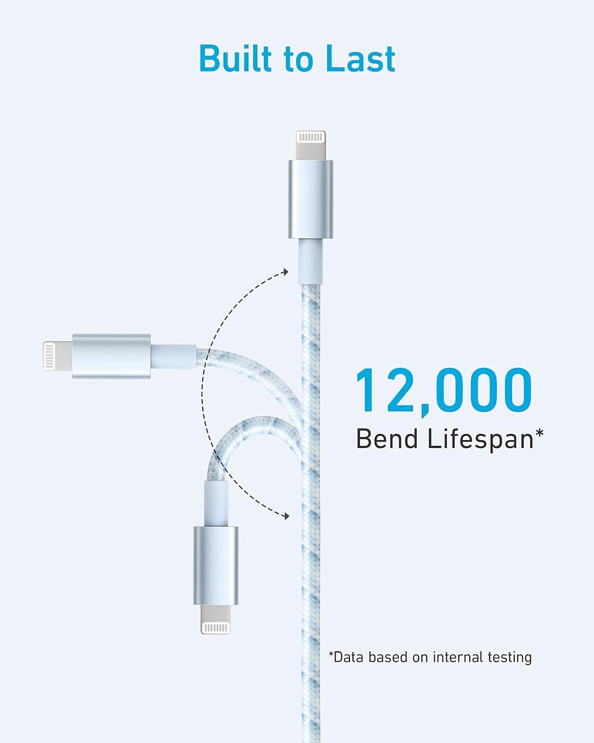 Foto 5 pulgar | Cable Usb-A Anker para iPhone-Venta Internacional