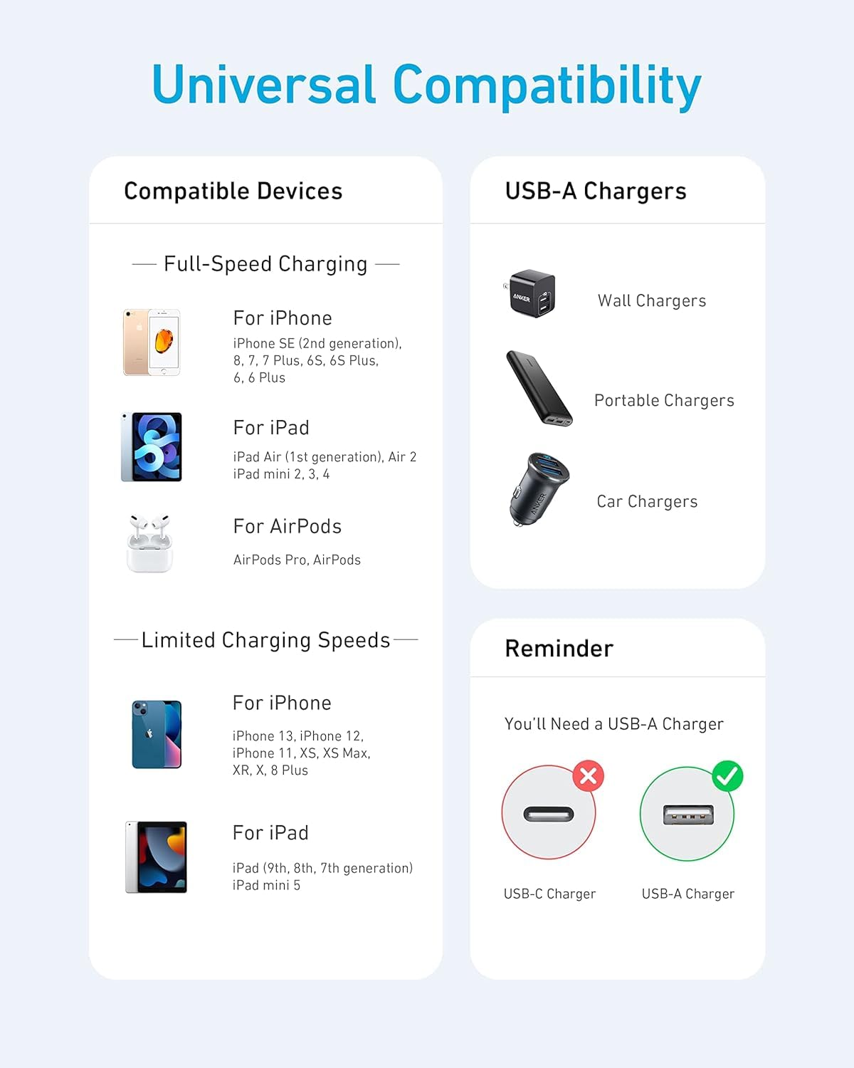 Foto 5 | Cable Usb-A Anker para iPhone-Venta Internacional