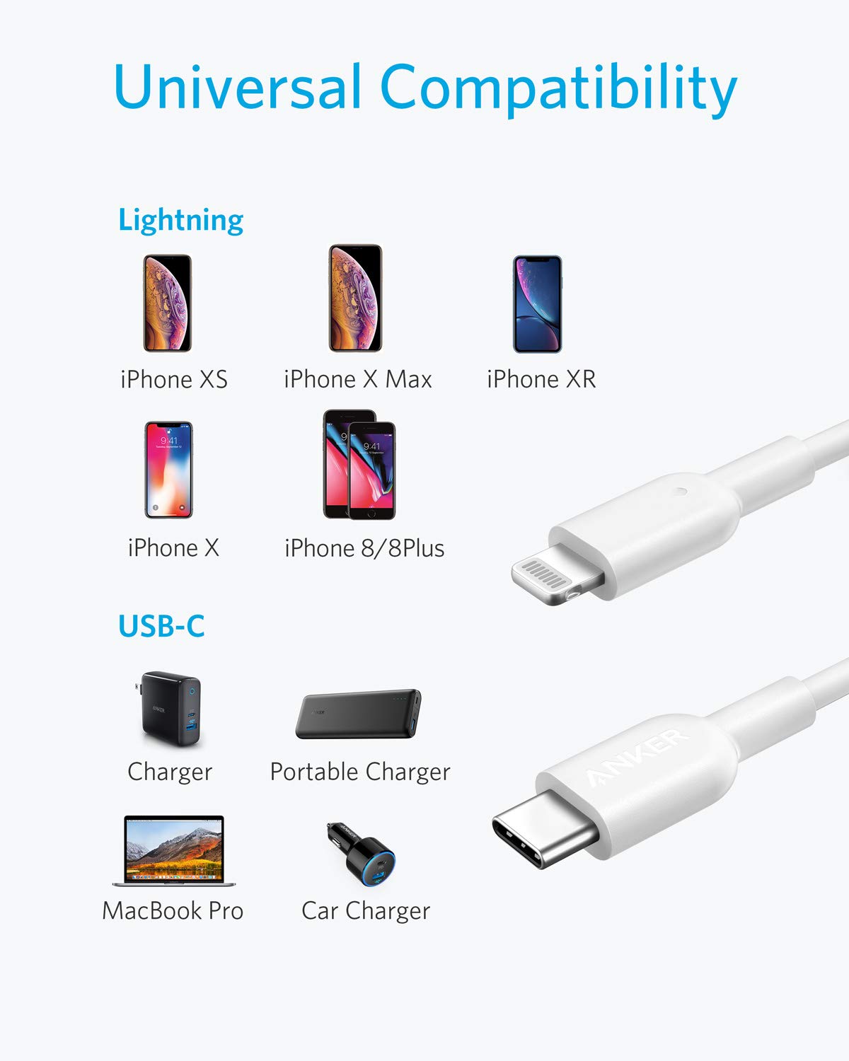 Foto 4 pulgar | Cable Usb-C Anker 2 Piezas-Venta Internacional