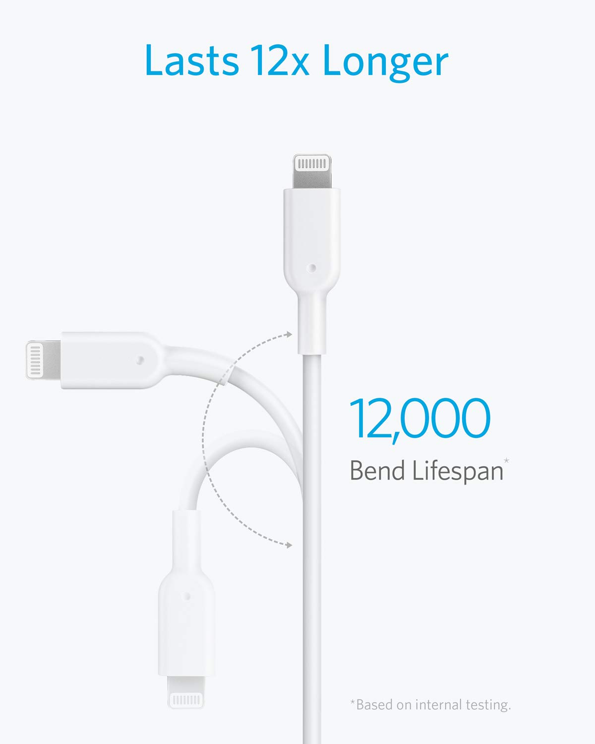 Foto 6 pulgar | Cable Usb-C Anker 2 Piezas-Venta Internacional