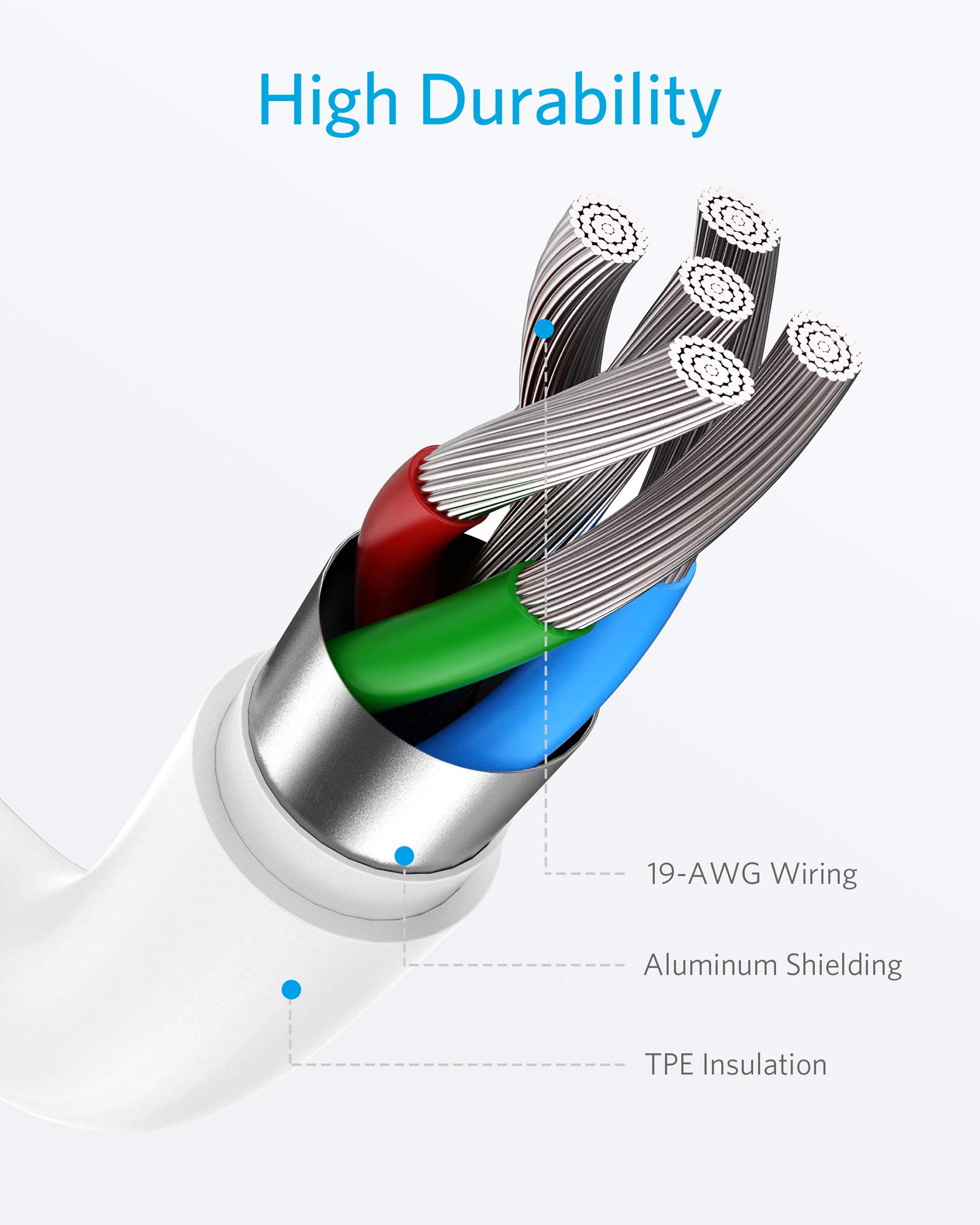 Foto 7 pulgar | Cable Usb-C Anker 2 Piezas-Venta Internacional