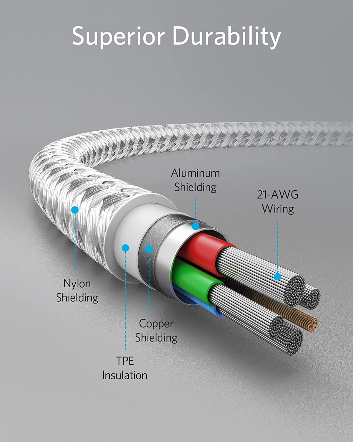 Foto 7 pulgar | Cable Usb-C Anker para iPhone-Venta Internacional