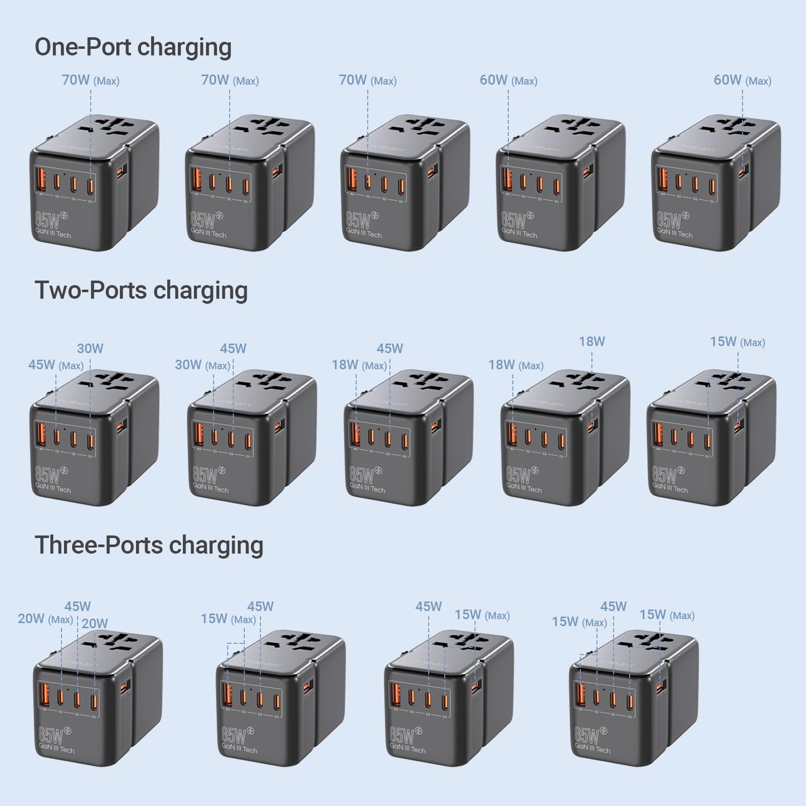 Foto 6 | Adaptador De Viaje Minix Tp85 85w Gan Iii Con 3 Usb-c Y 2 Usb-a - Venta Internacional.