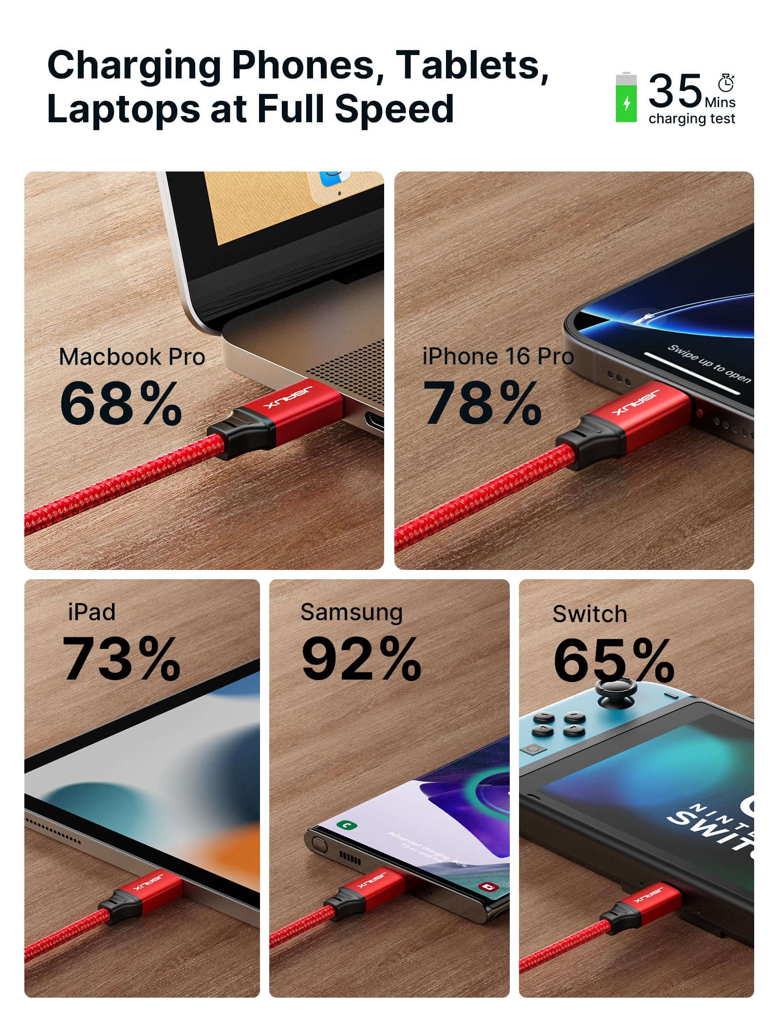 Foto 5 pulgar | Cable Usb C A Usb C Jsaux De Carga Rápida De 100 W  Paquete De 2 M  Rojo - Venta Internacional.