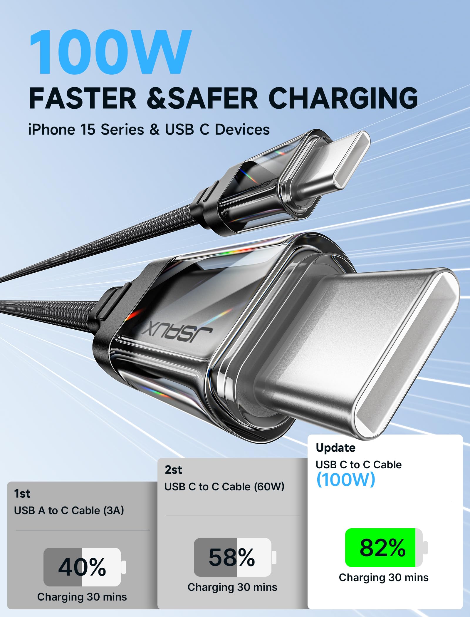 Foto 2 | Cable Usb C A Usb C Jsaux 100 W  6.6 Pies (paquete De 2)  Color Negro Cristalino - Venta Internacional.