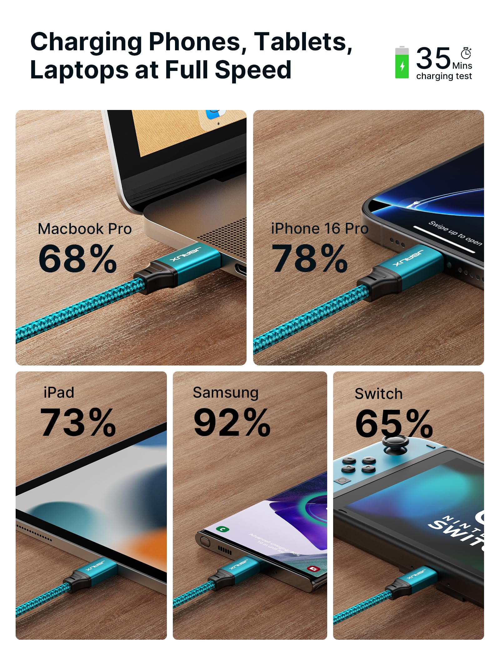 Foto 4 pulgar | Cable Usb C A Usb C Jsaux De Carga Rápida De 100 W  Paquete De 2 M - Venta Internacional.