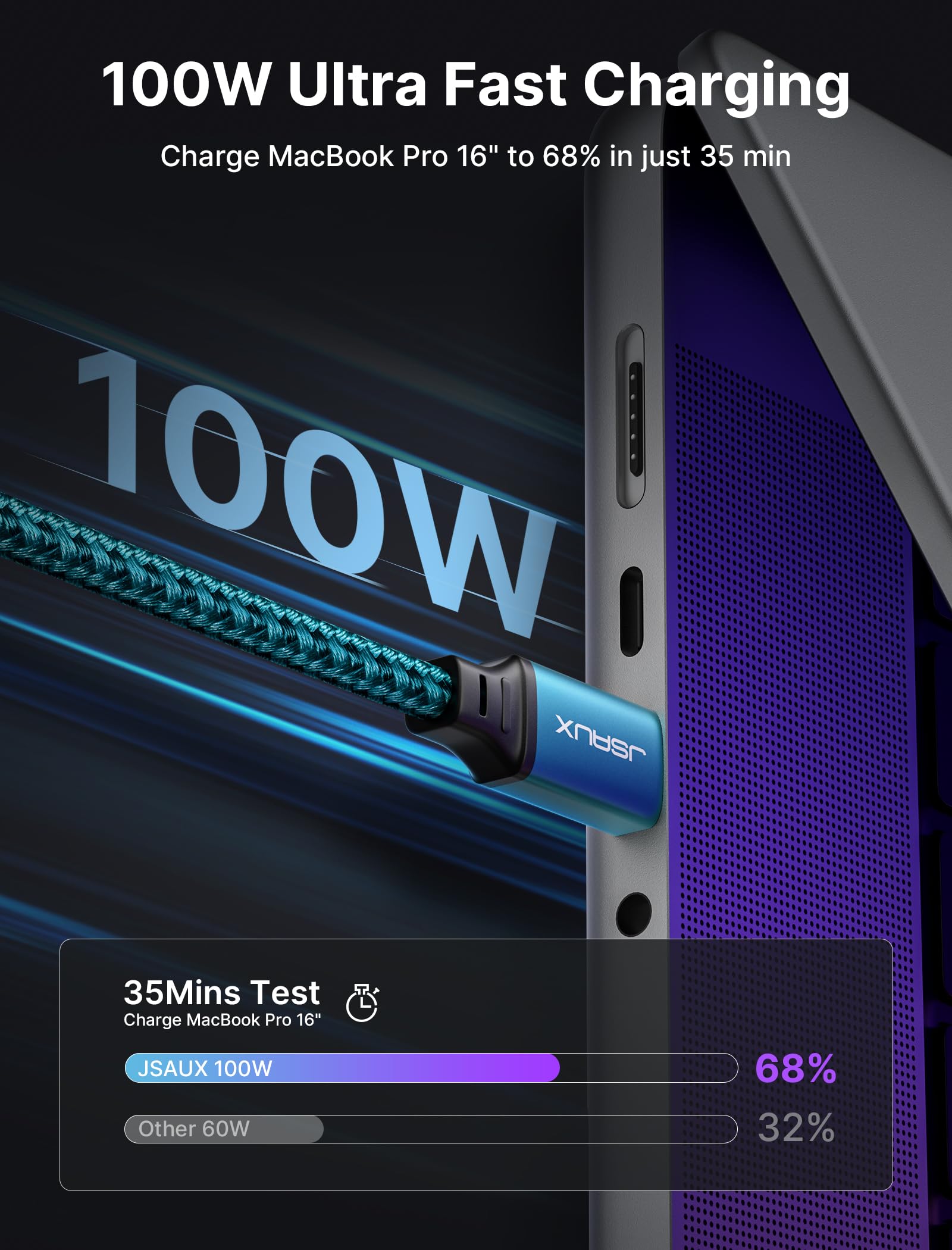 Foto 7 | Cable Usb C A Usb C Jsaux De Carga Rápida De 100 W  Paquete De 2 M - Venta Internacional.