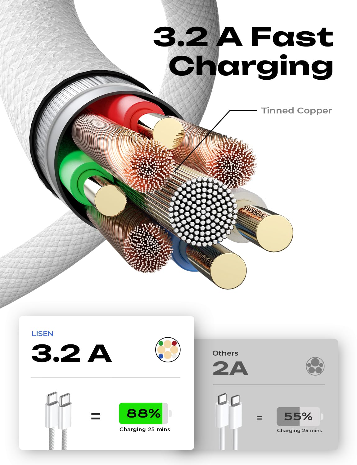 Foto 6 pulgar | Cable Usb C Lisen  Paquete De 5 [1 M/1 M/2 M/2 M/3 M] De 60 W C A C - Venta Internacional.