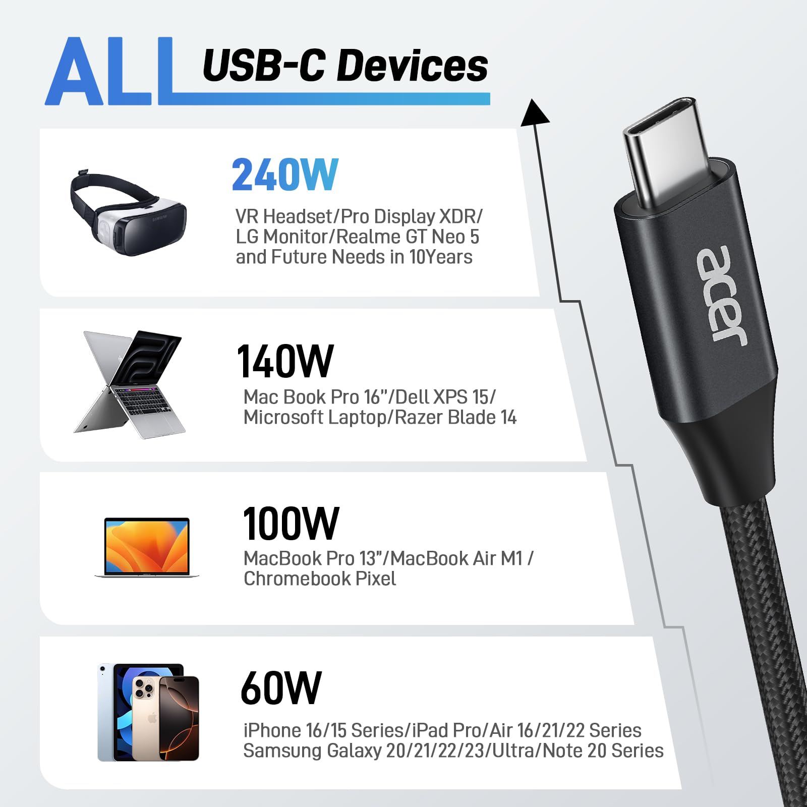 Foto 6 | Cable Usb-c Acer Cable Usb C De 240 W (paquete De 1 M/2) De Carga Rápida - Venta Internacional.