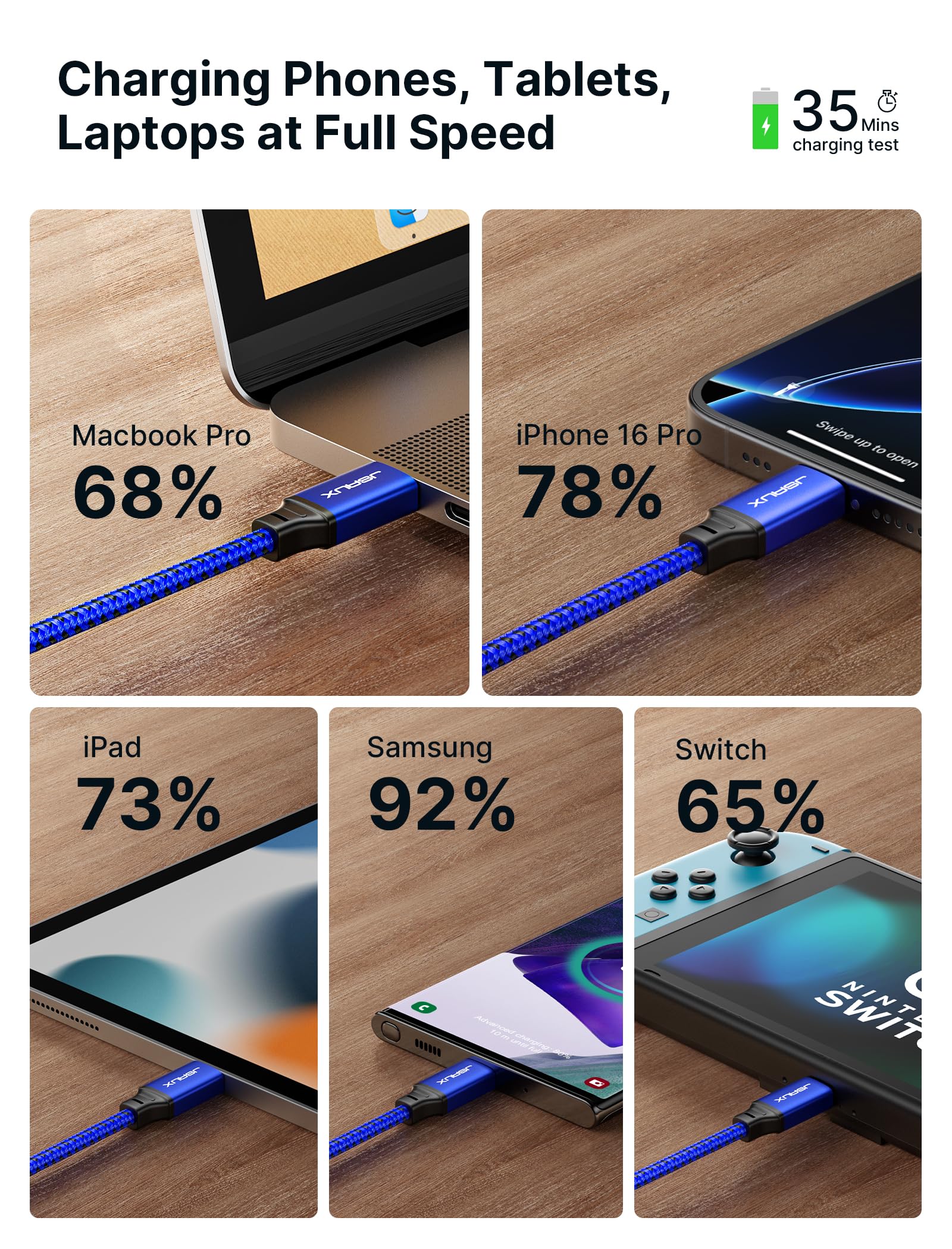 Foto 4 | Cable Usb C A Usb C Jsaux De Carga Rápida De 100 W  Paquete De 2 M  Azul - Venta Internacional.