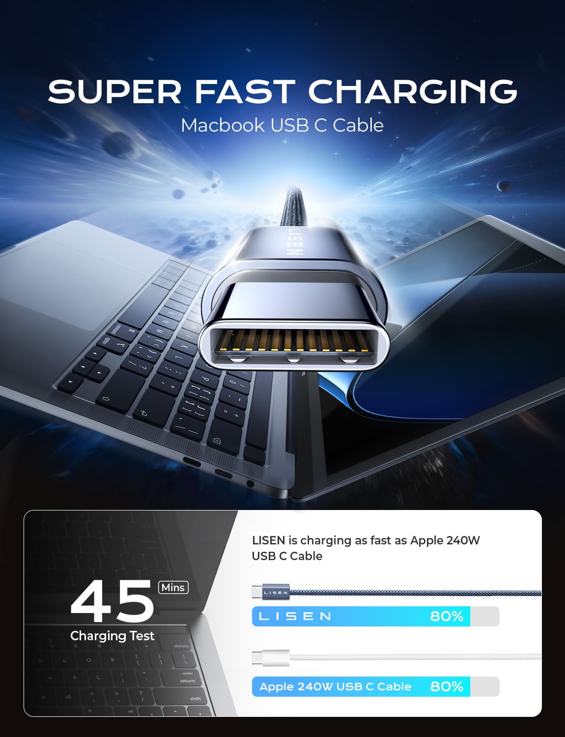 Foto 2 | Cable Usb C A Usb C Lisen De Carga Rápida De 240 W Para Iphone Ipad - Venta Internacional.