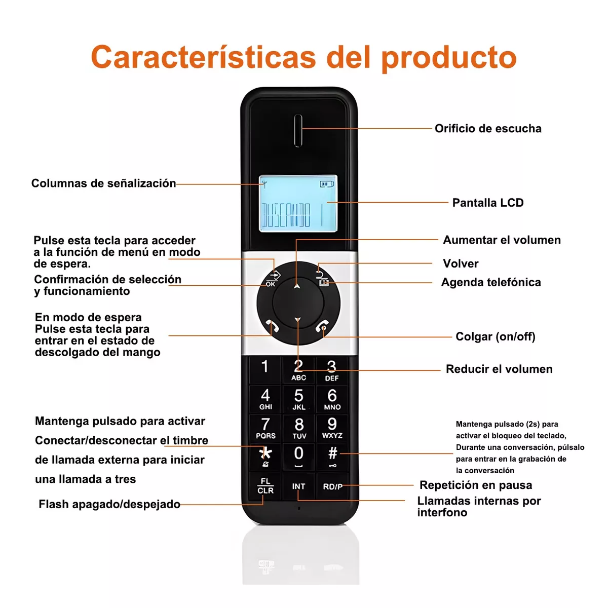 Foto 3 pulgar | Teléfono Fijo Inalámbrico Eo Safe Imports ESI-8566 color Negro con Contestador Automático