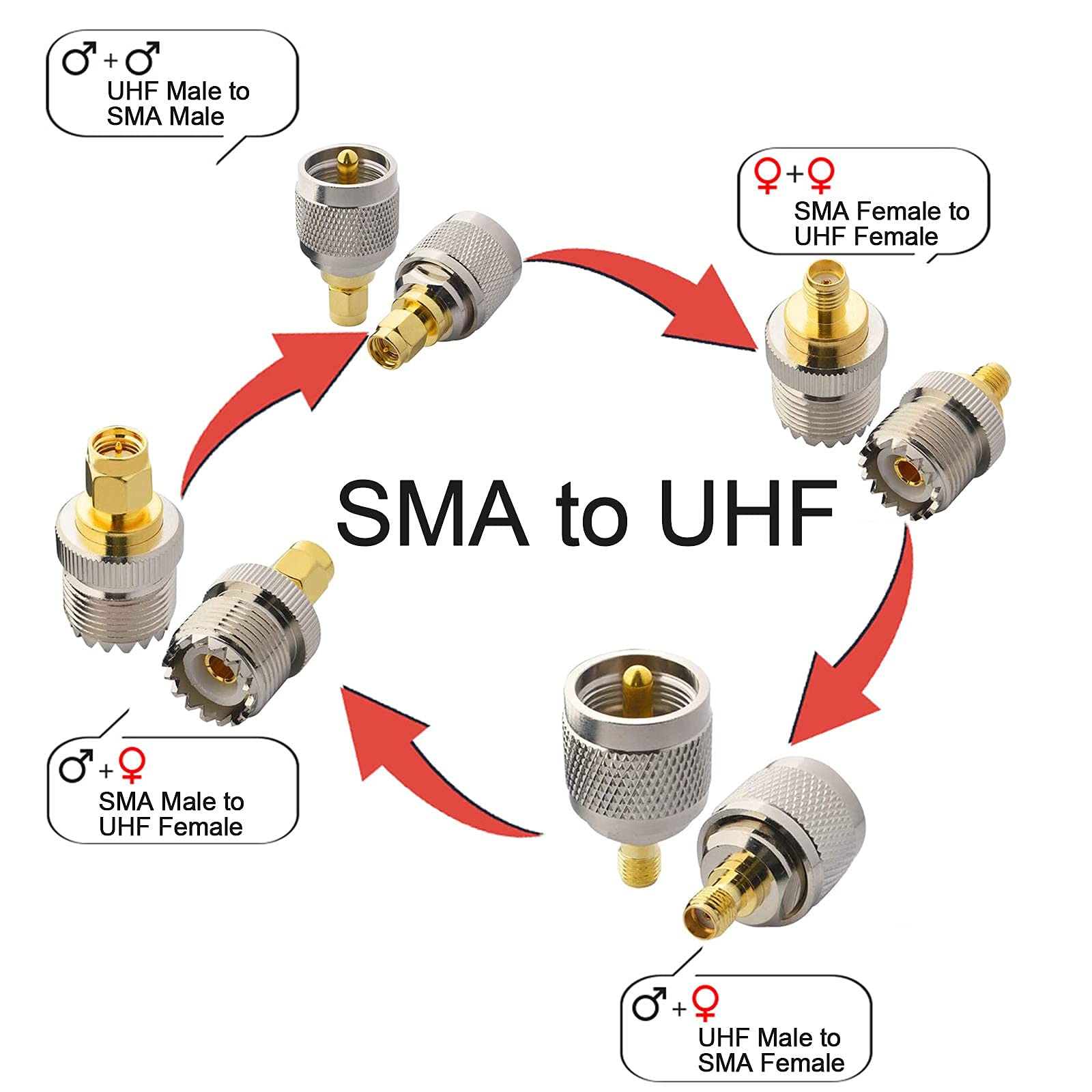Foto 4 pulgar | Kit Adaptador De Conector Rf Onelinkmore Sma A Uhf, 4 Piezas - Venta Internacional.
