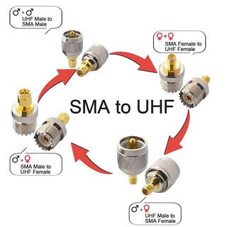 Foto 3 | Kit Adaptador De Conector Rf Onelinkmore Sma A Uhf, 4 Piezas - Venta Internacional.