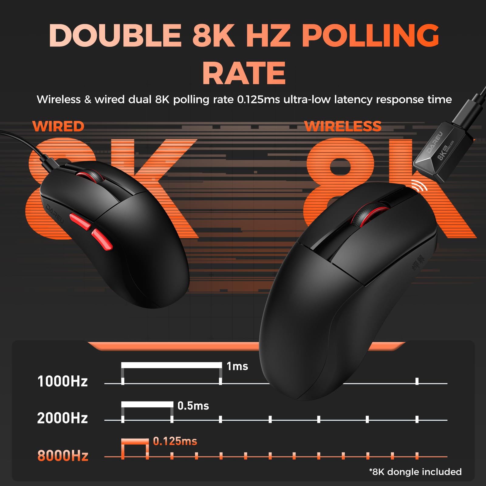 Foto 4 pulgar | Ratón Para Juegos Dareu A950 Wing Inalámbrico, 35 G, 30 000 Dpi, 70 H, Batería - Venta Internacional.