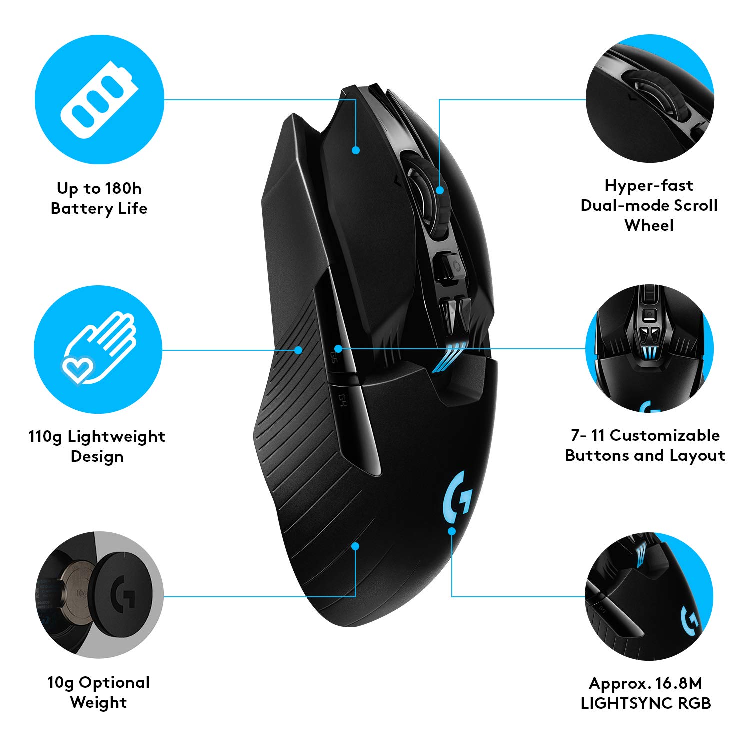 Foto 7 pulgar | Ratón Inalámbrico Para Juegos Logitech G903 Lightspeed Negro - Venta Internacional.