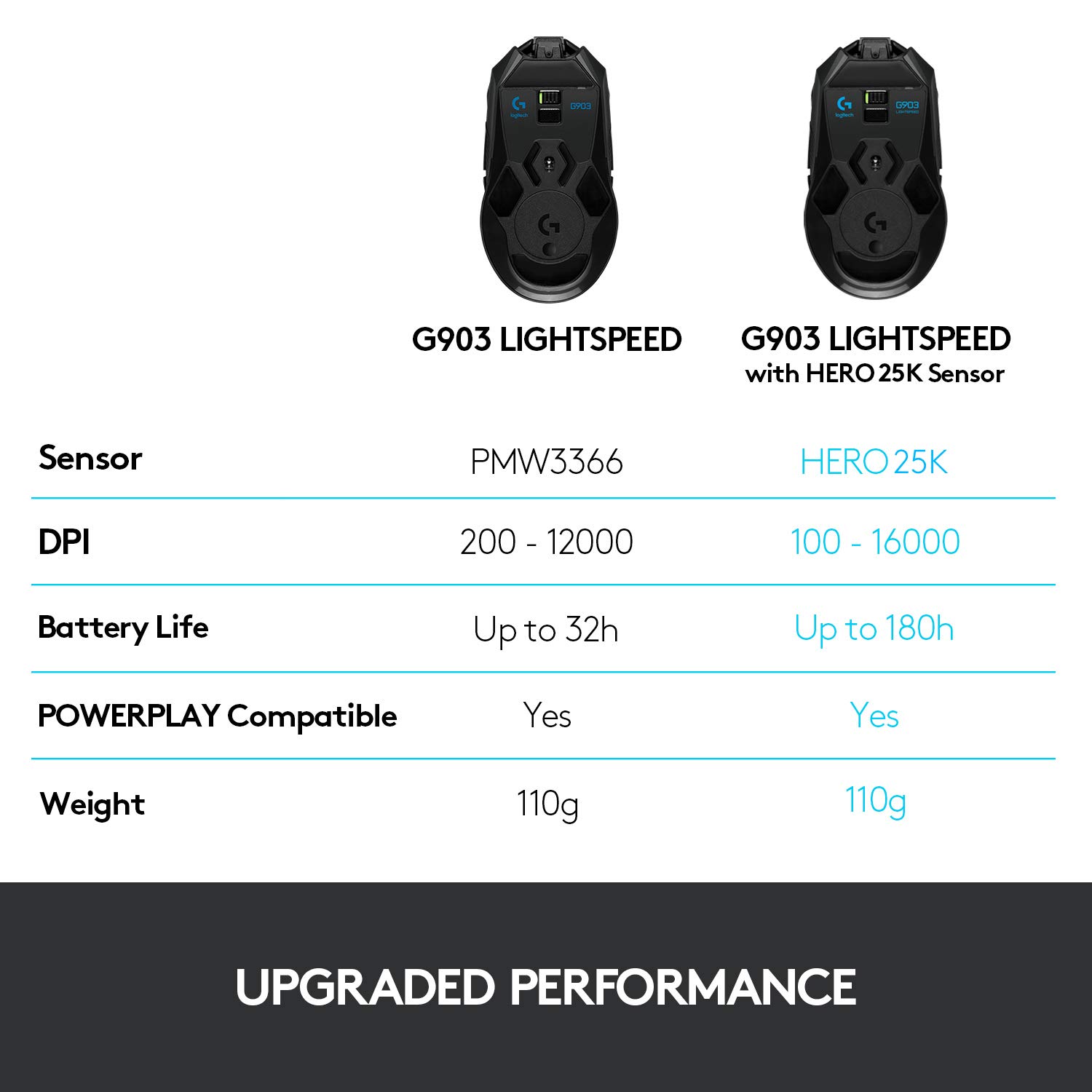 Foto 8 pulgar | Ratón Inalámbrico Para Juegos Logitech G903 Lightspeed Negro - Venta Internacional.