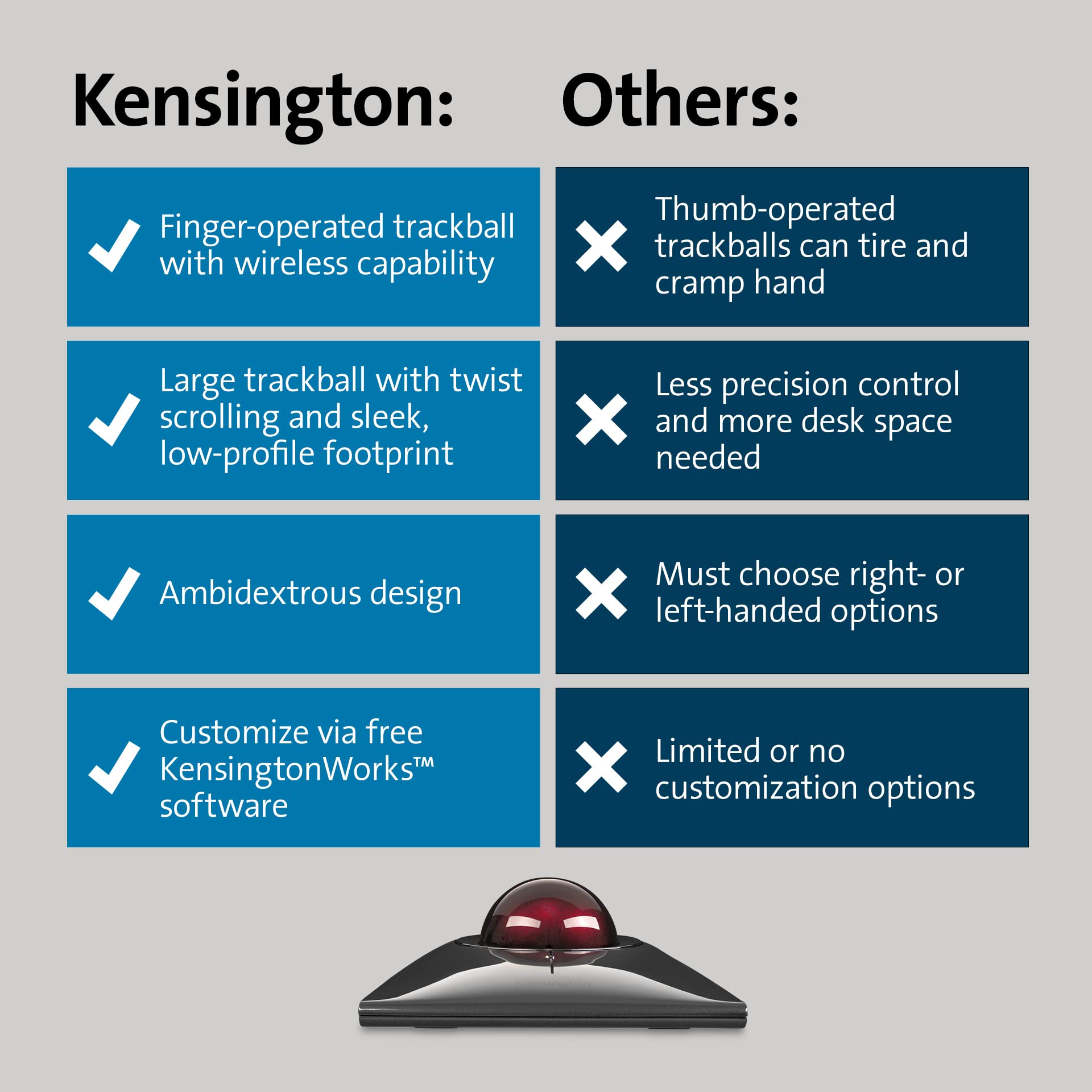 Foto 8 pulgar | Trackball Kensington Slimblade Pro Inalámbrico K72080ww - Venta Internacional.
