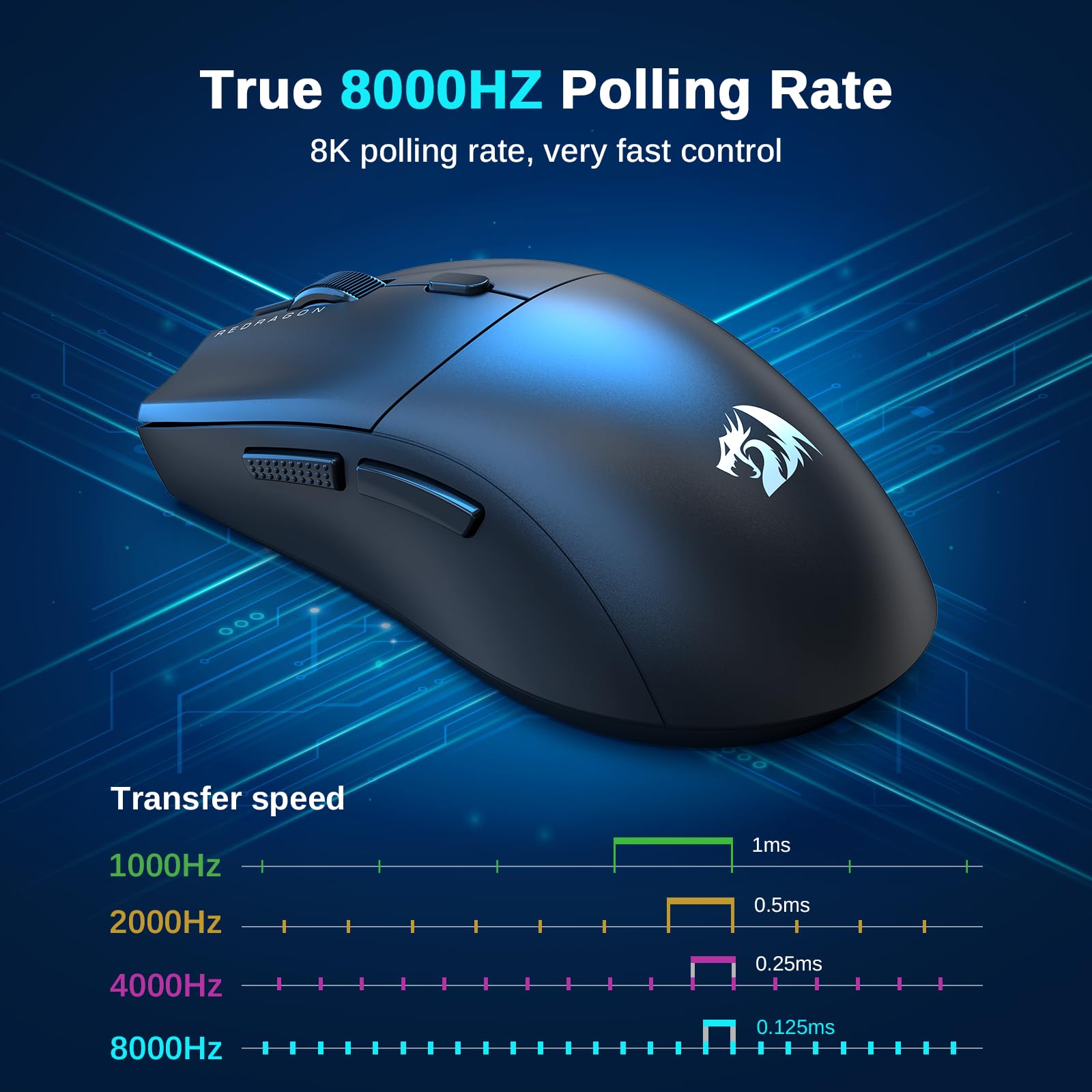 Foto 6 pulgar | Ratón Para Juegos Redragon M815, 26 000 Dpi, 44 G, Ultraligero - Venta Internacional.