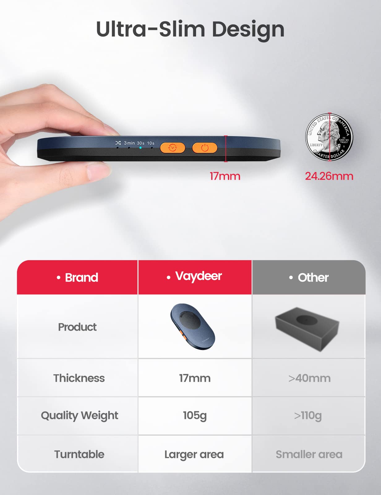 Foto 2 | Mouse Mover Vaydeer Ultra Slim Air 3 Mouse Jiggler  Color Morado - Venta Internacional.