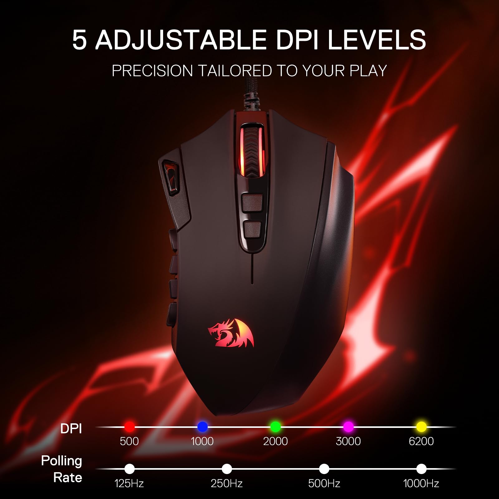 Foto 4 pulgar | Ratón Para Juegos Redragon M921 12400 Dpi Con Cable Rgb Con 18 Botones - Venta Internacional.