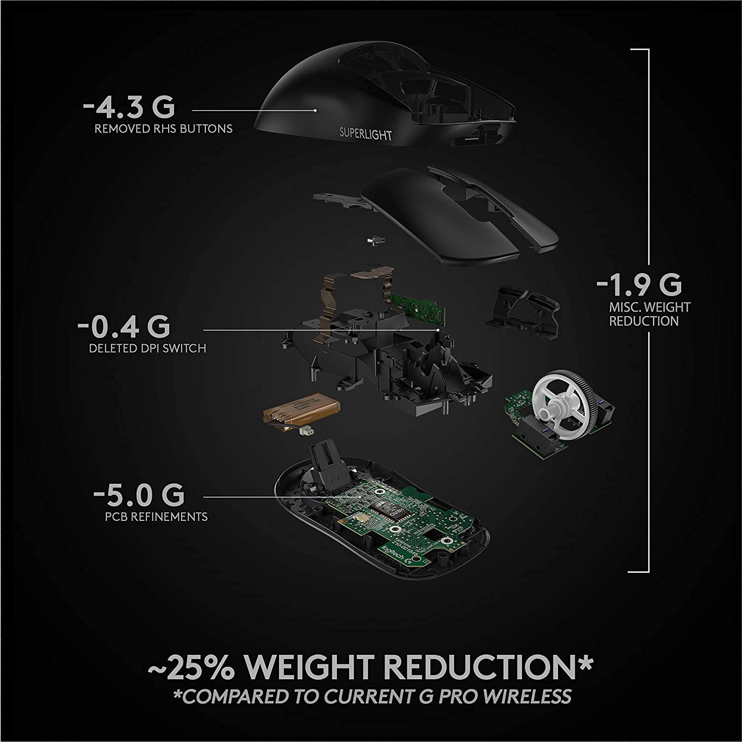 Foto 8 pulgar | Reacondicionado Ratón Inalámbrico Para Juegos Logitech G Pro X Superlight Black - Venta Internacional.