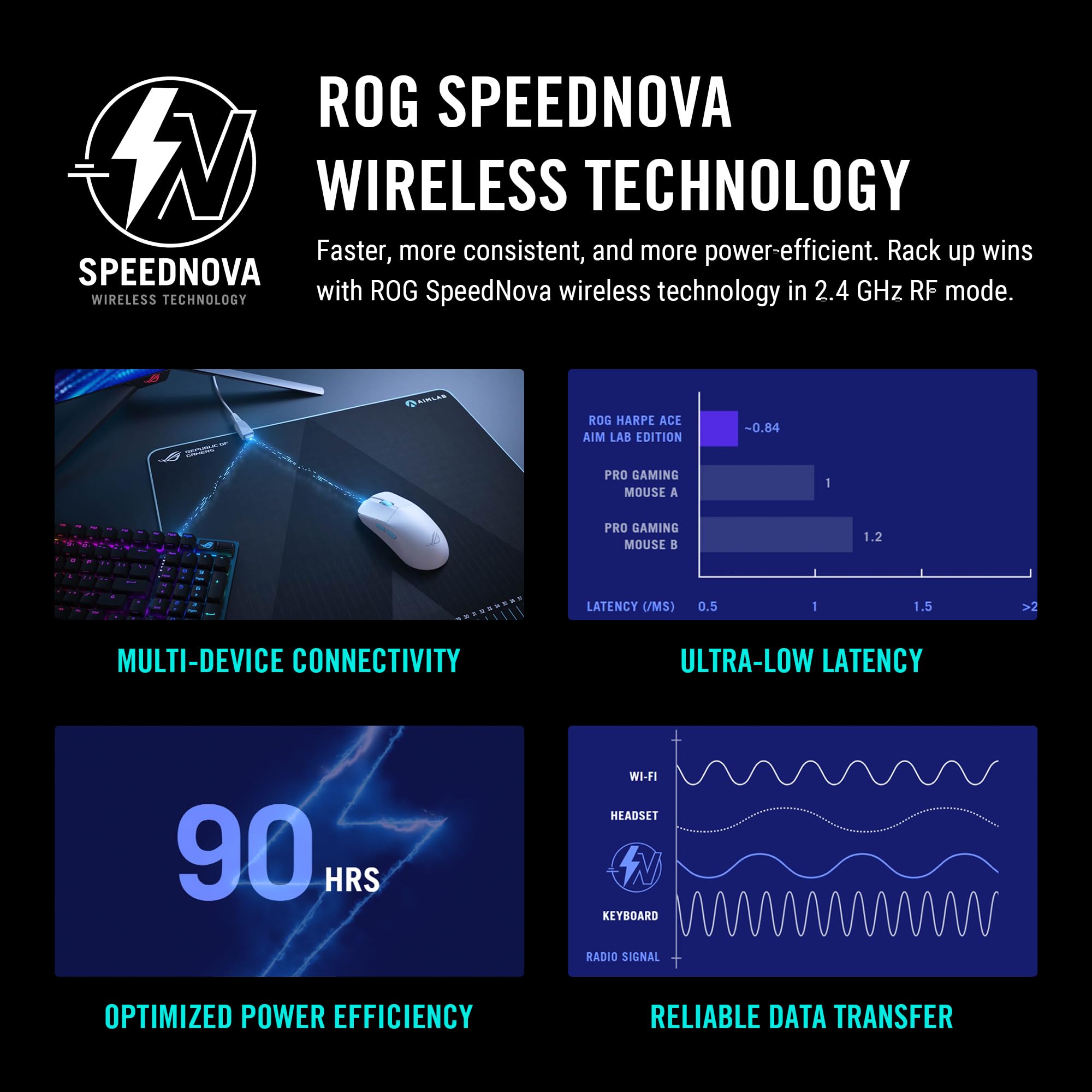 Foto 4 | Ratón Asus Rog Harpe Gaming Inalámbrico Ace Aim Lab 36.000 Dpi - Venta Internacional.