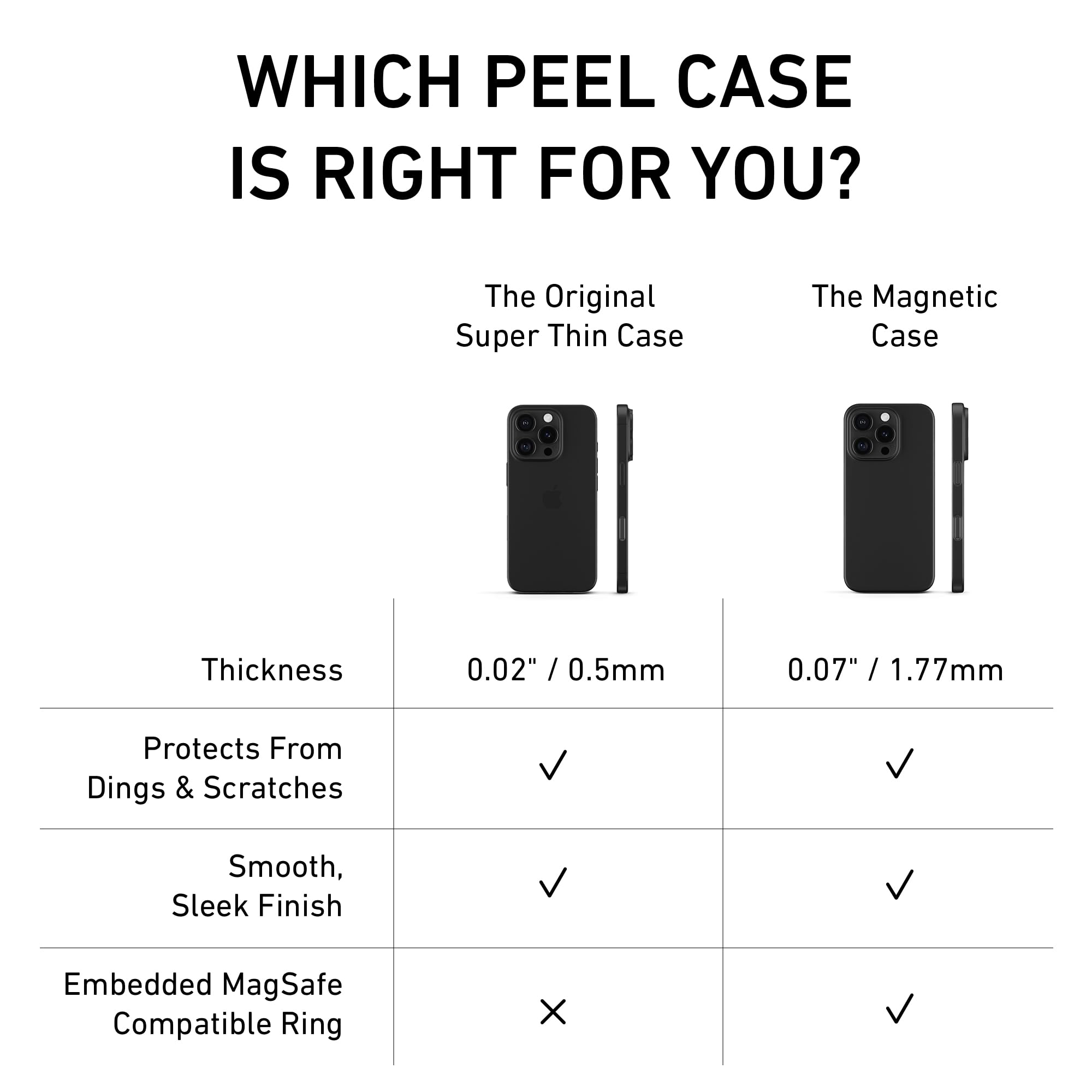 Foto 7 pulgar | Funda Peel Original Super Thin Para Iphone 16 Pro Transparente - Venta Internacional.