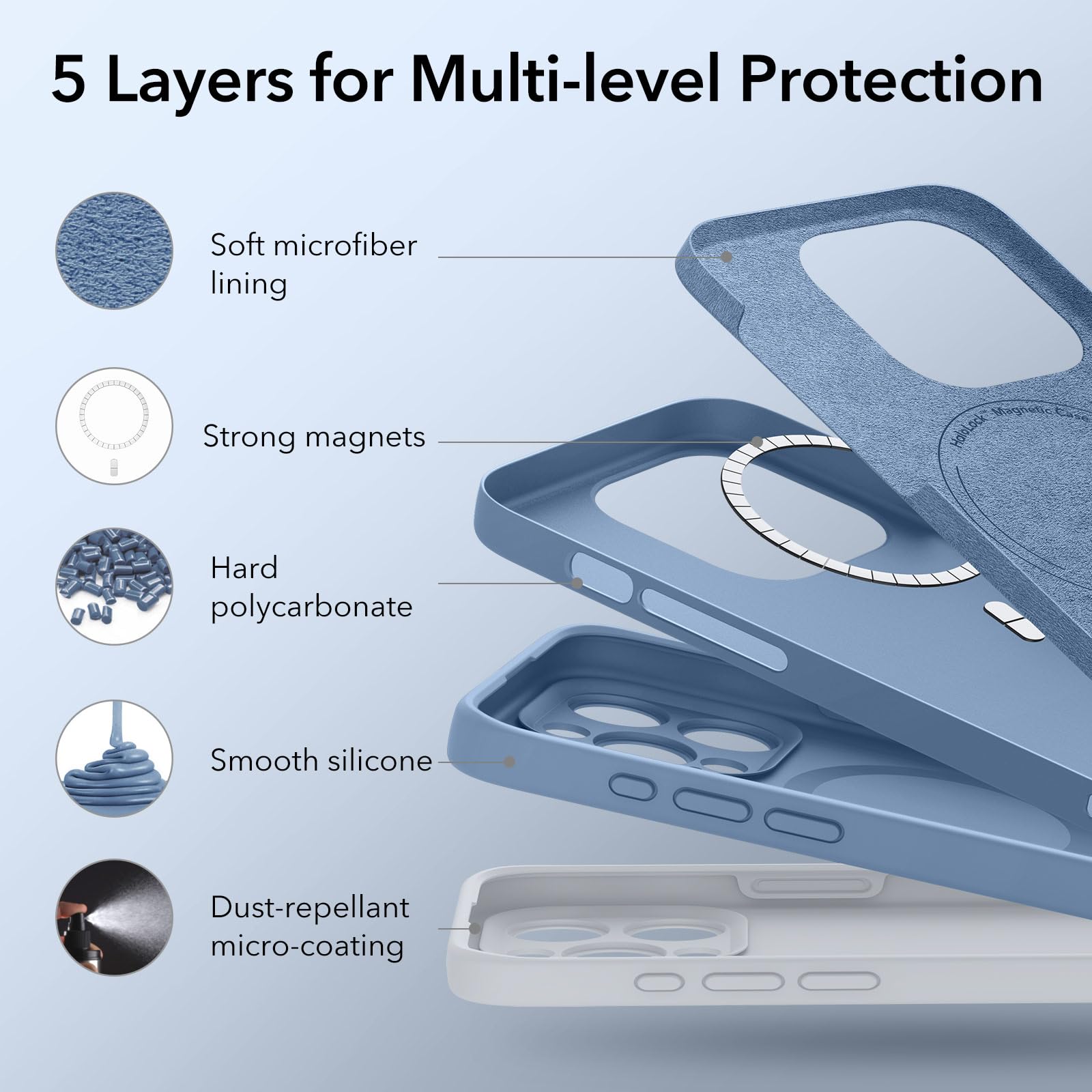 Foto 5 | Funda Esr Para Iphone 15 Pro Con Carga Magnética Magsafe, Color Azul Claro - Venta Internacional.