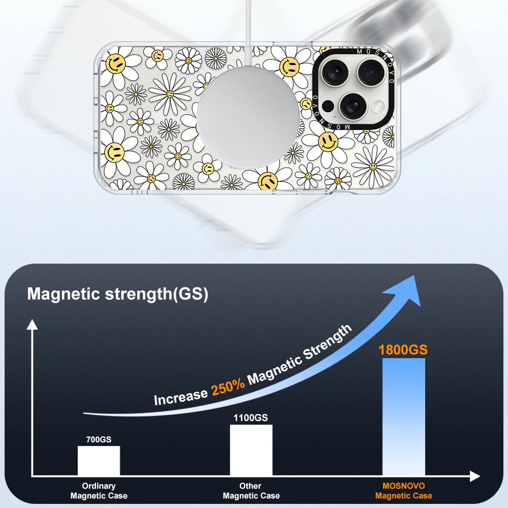 Foto 5 pulgar | Funda De Teléfono Mosnovo Compatible Con Iphone 15 Pro Max Clear - Venta Internacional.