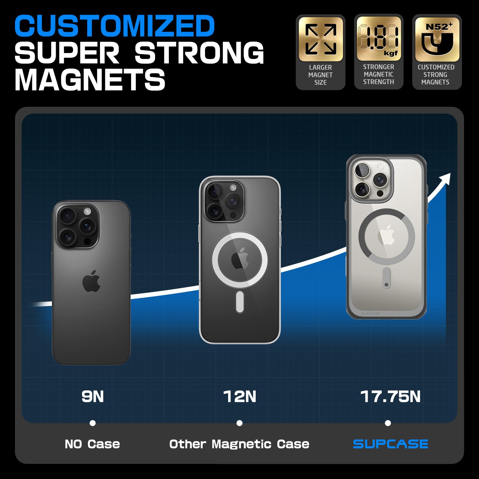 Foto 5 pulgar | Funda De Teléfono Supcase Unicorn Beetle Mag Para Iphone 16 Pro Max - Venta Internacional.