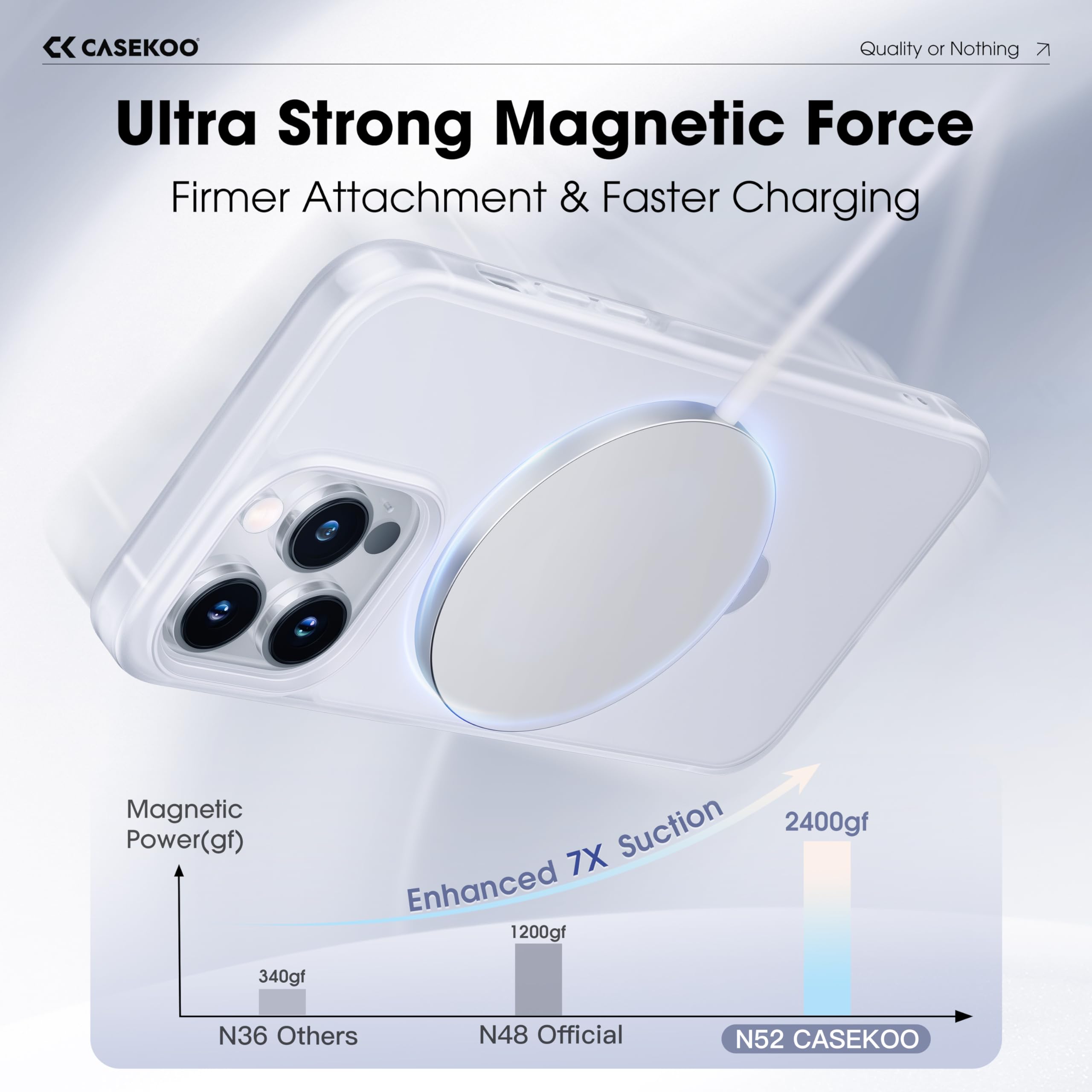Foto 3 | Funda De Teléfono Casekoo Diseñada Para Iphone 13 Pro Max, Color Blanco Esmerilado - Venta Internacional.