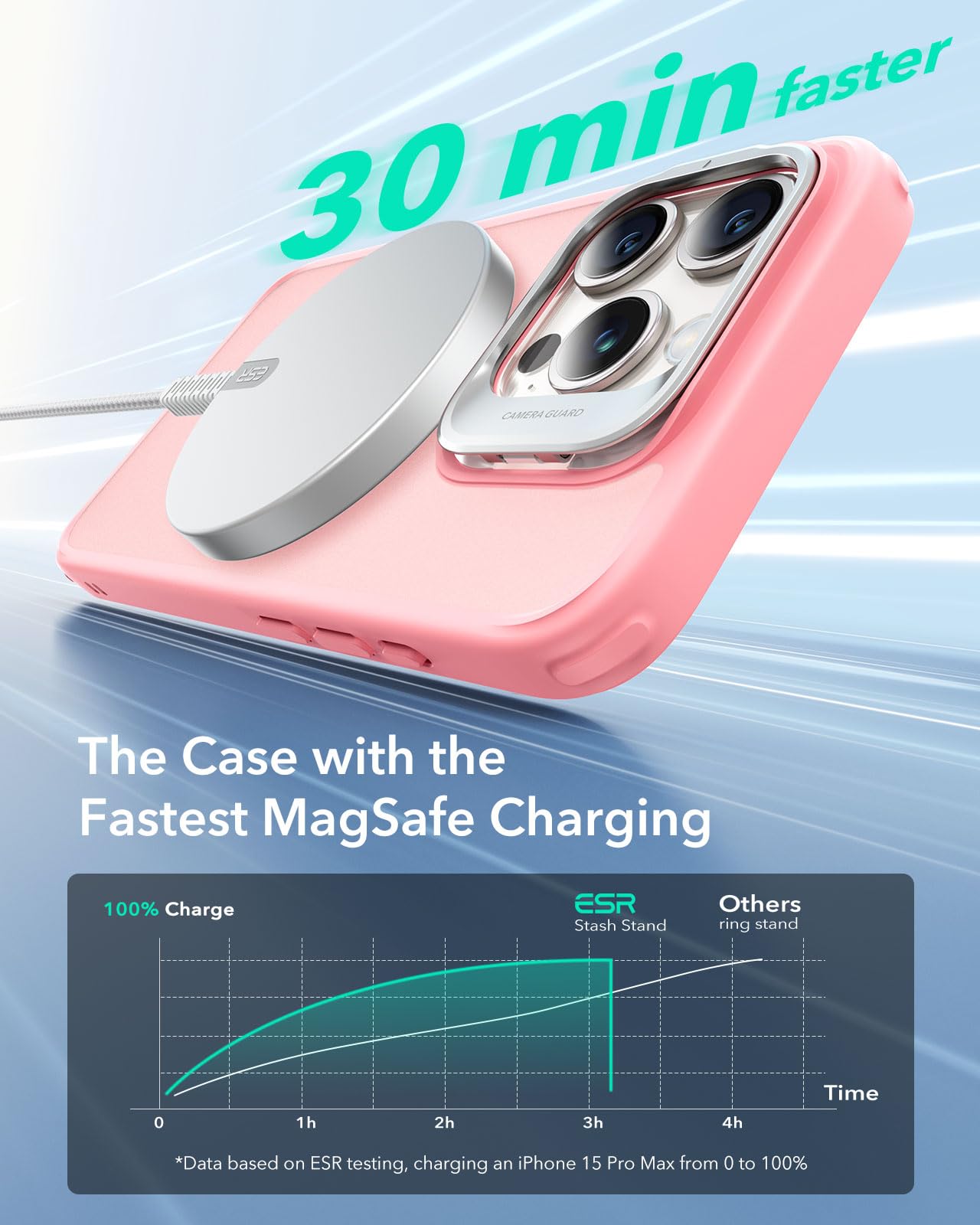 Foto 4 | Funda Esr Para Iphone 15 Pro Con Magsafe De Grado Militar, Color Rosa - Venta Internacional.