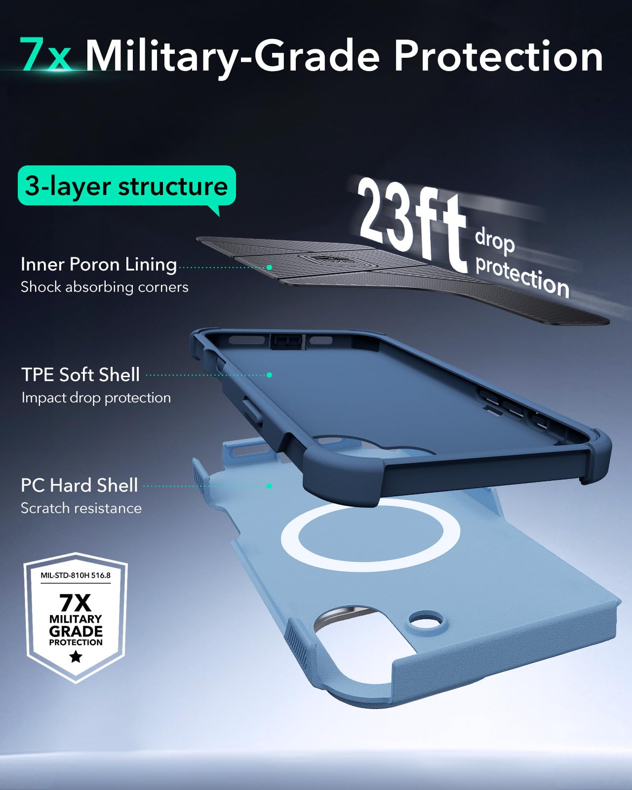 Foto 5 pulgar | Funda De Teléfono Esr Para Iphone 16 Con Soporte De 23 M, Protección Contra Caídas, Azul Claro - Venta Internacional.