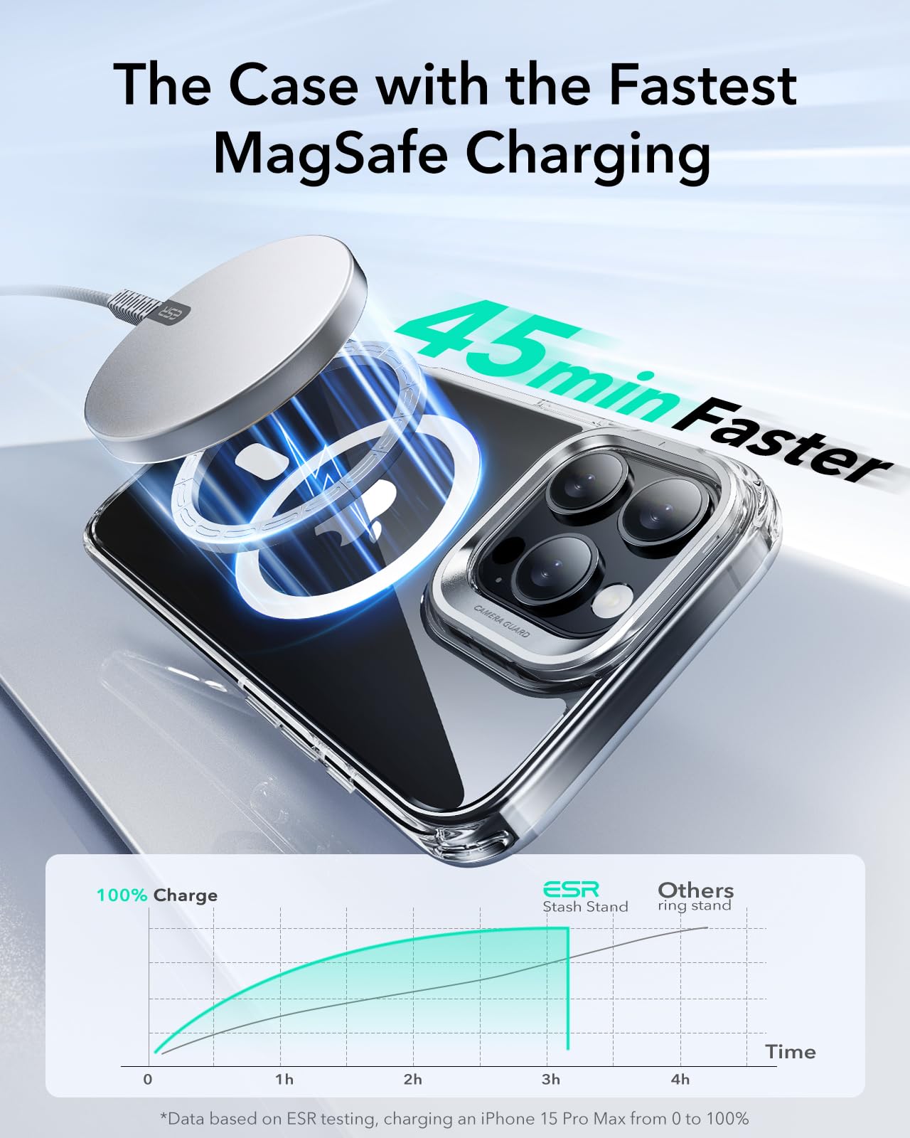 Foto 8 pulgar | Funda De Teléfono Esr Para Iphone 16 Pro Max Con Funda Magsafe Clear - Venta Internacional.