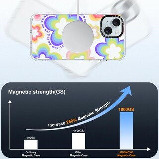 Foto 4 | Funda De Teléfono Mosnovo Buffertech A Prueba De Golpes Para Iphone 15/14 Pl - Venta Internacional.