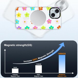 Foto 4 | Funda De Teléfono Mosnovo Para Iphone 15 Plus/iphone 14 Plus Transparente - Venta Internacional.