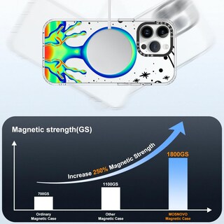Foto 4 | Funda De Teléfono Mosnovo Compatible Con Iphone 14 Pro Max Clear - Venta Internacional.