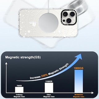 Foto 4 | Funda De Teléfono Mosnovo Para Iphone 15 Pro Max Con Buffertech - Venta Internacional.