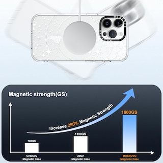 Foto 4 | Funda De Teléfono Mosnovo Para Iphone 14 Pro Max Clear Con Buffertech - Venta Internacional.